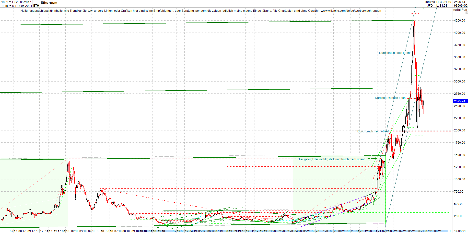 ethereum_chart_heute_abend.png