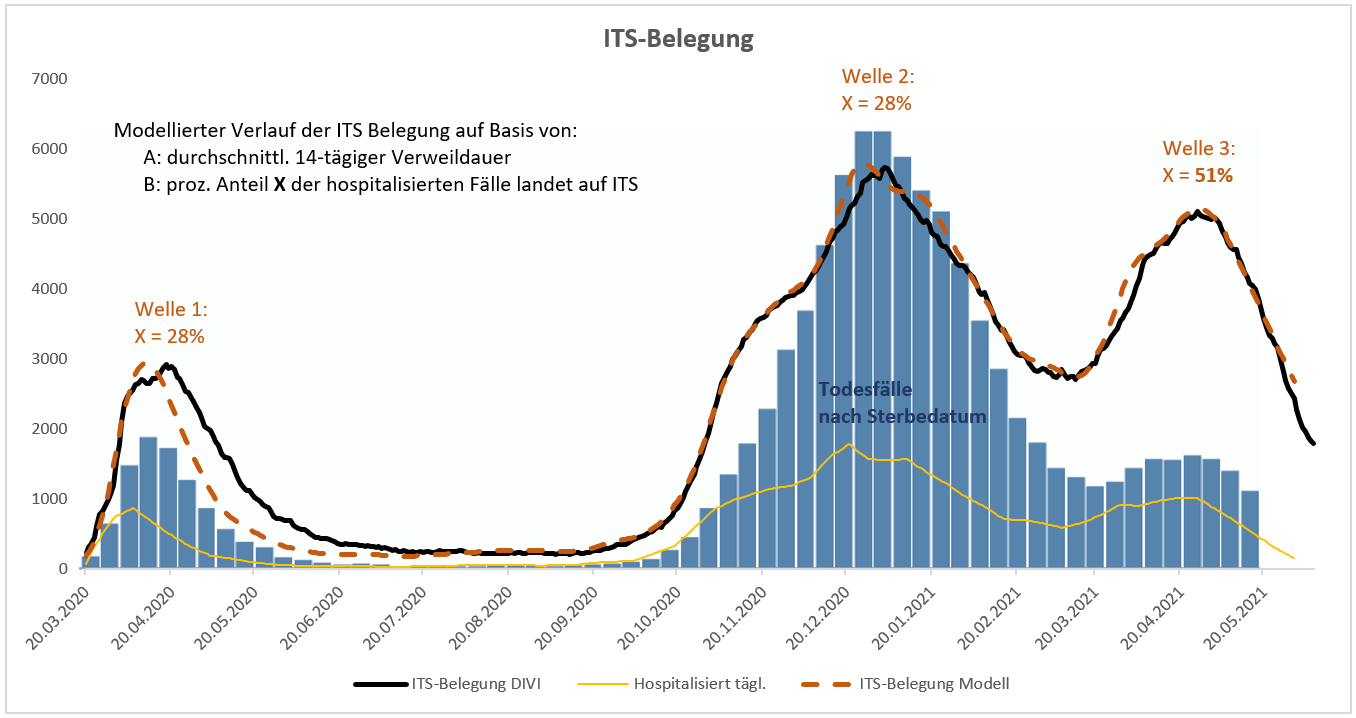 hospitalisierungen-its-anteil-reduz.png