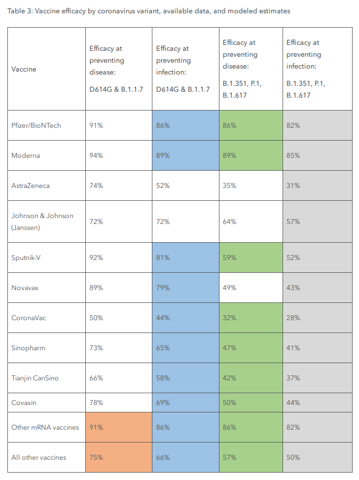 efficacy_variants.png