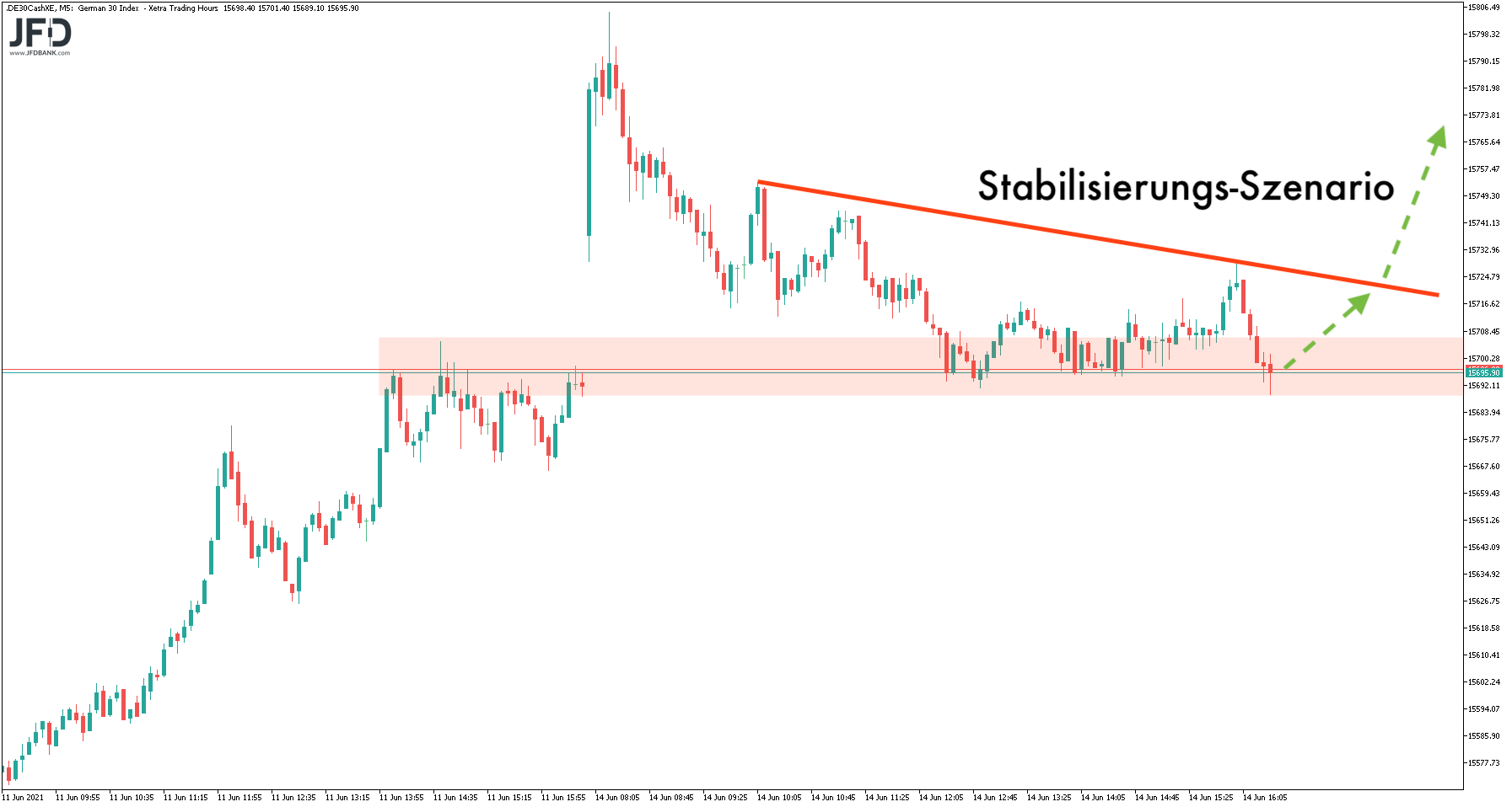 20210615_dax_xetra_wochenstart_signal.png