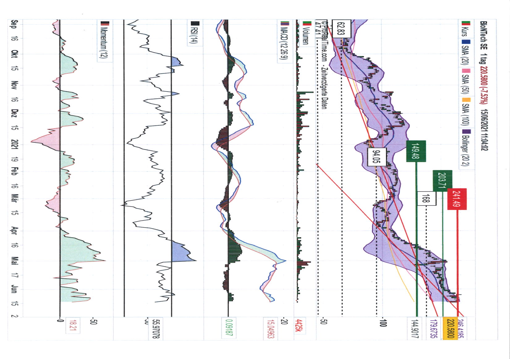 bntx_chart_15062021.jpg