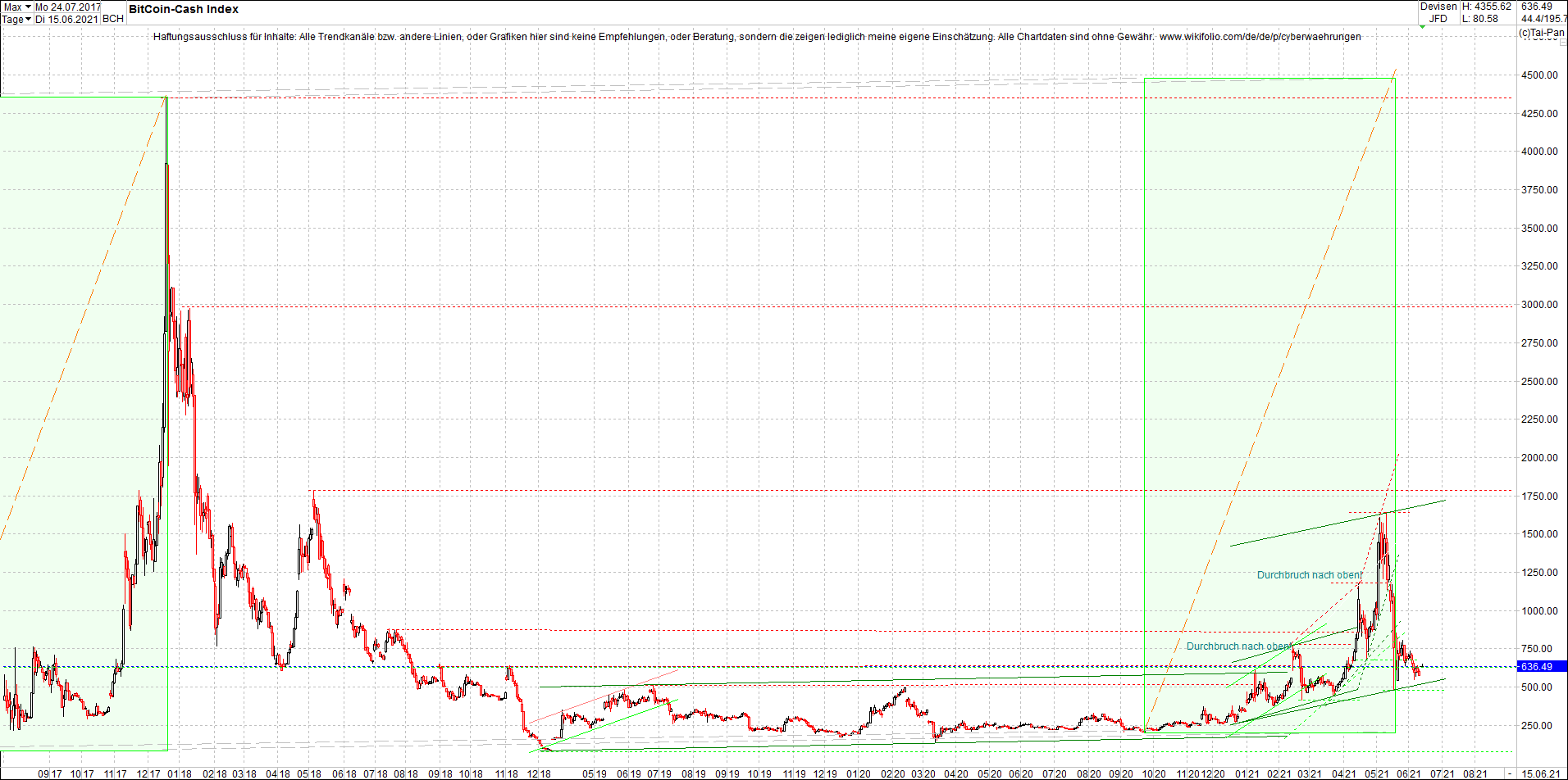 bitcoin_cash_(bch)_heute_morgen.png