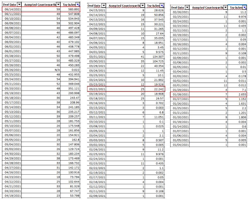 reverse_repo_historical_data_2021-06-14.jpg