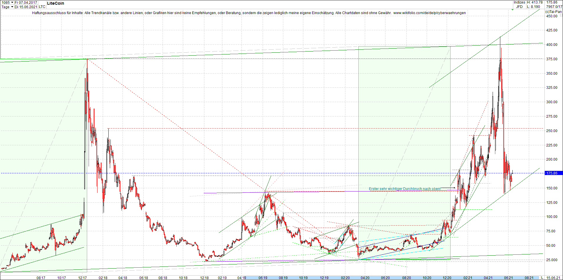 litecoin_(ltc)_chart_heute_mittag.png