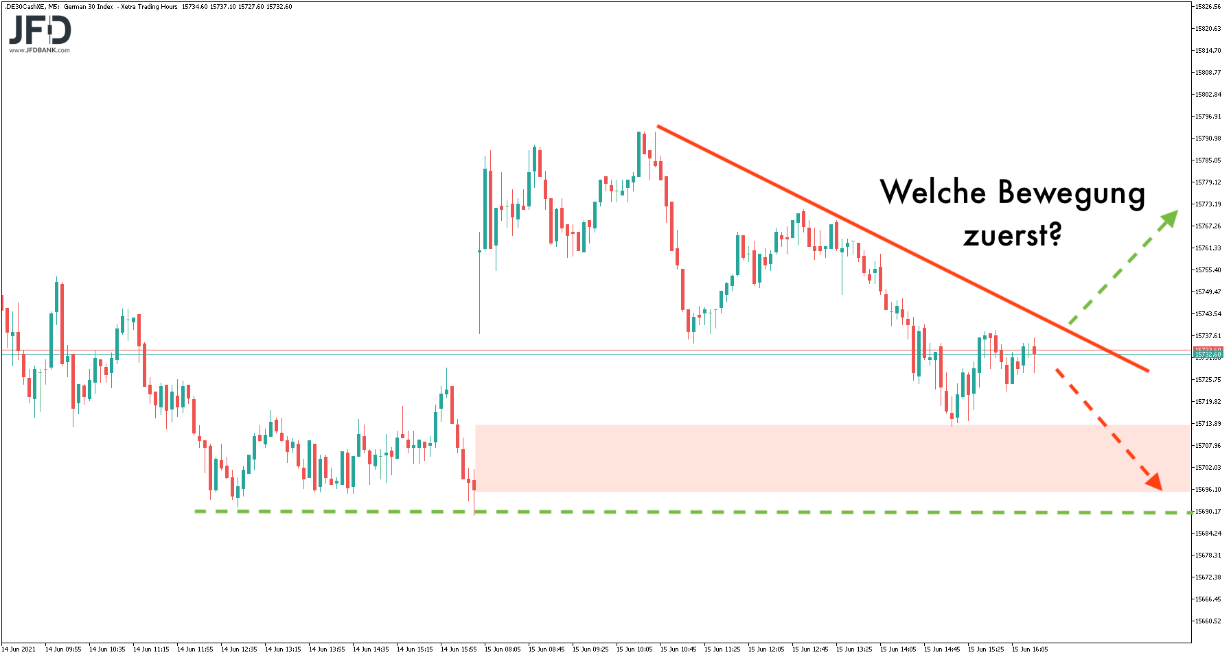 20210616_dax_xetra_mittwochssignal.png