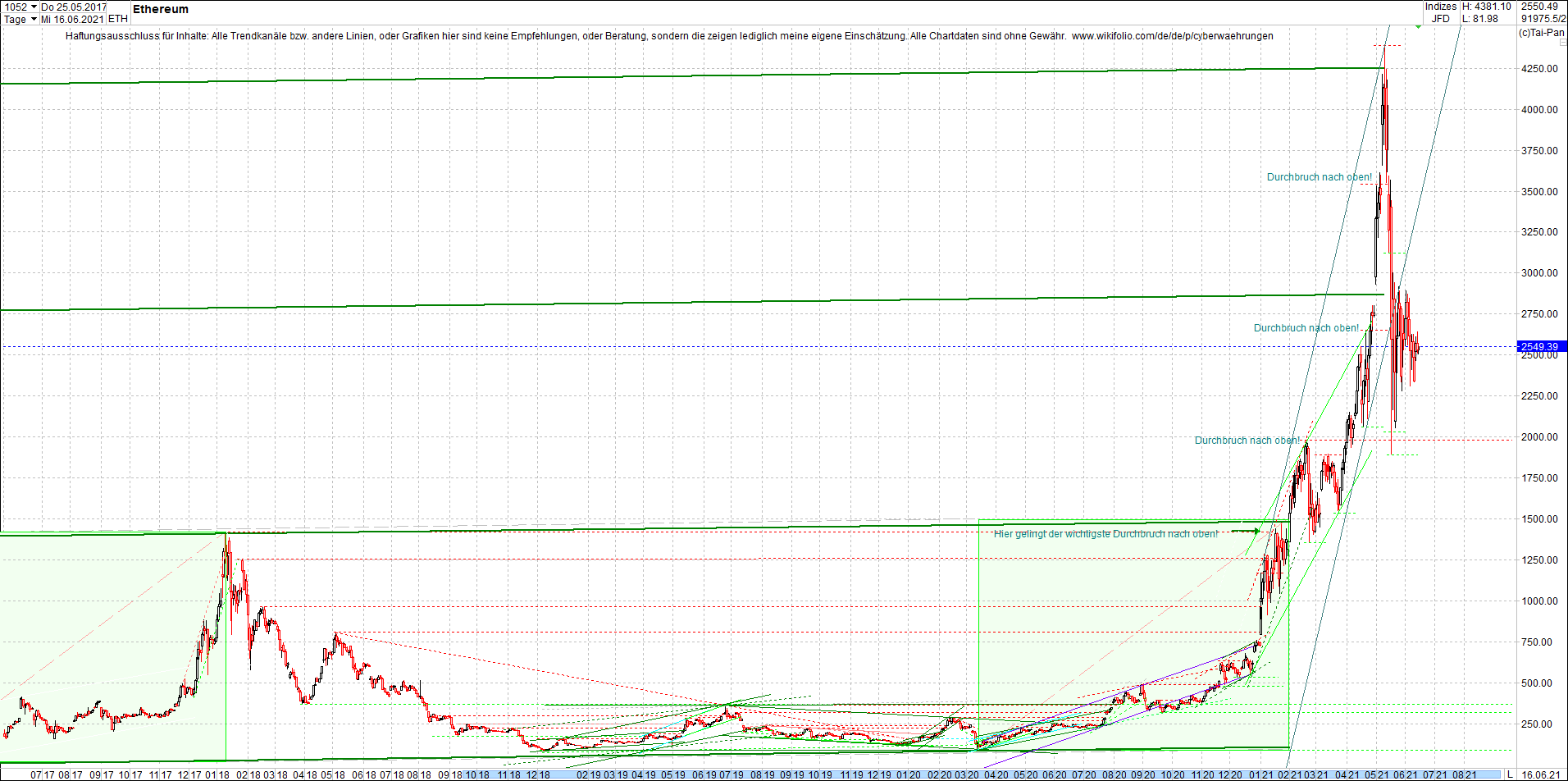 ethereum_chart__am_morgen.png