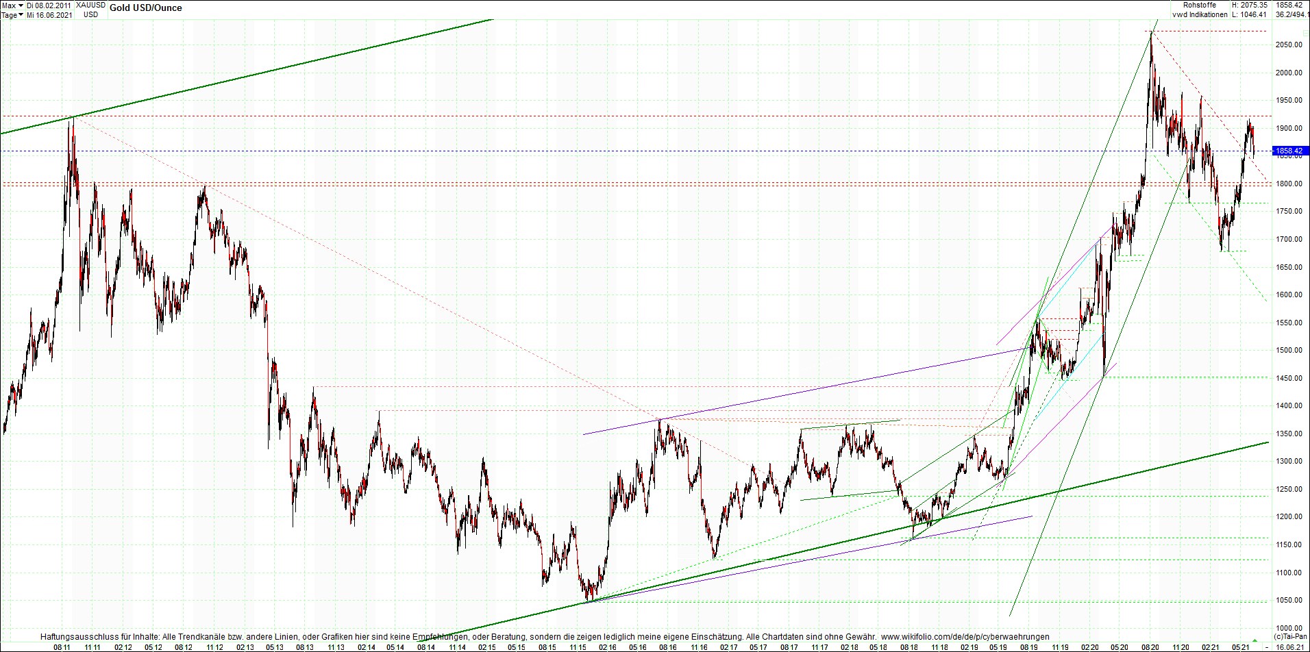 gold_chart_heute_am_morgen.png