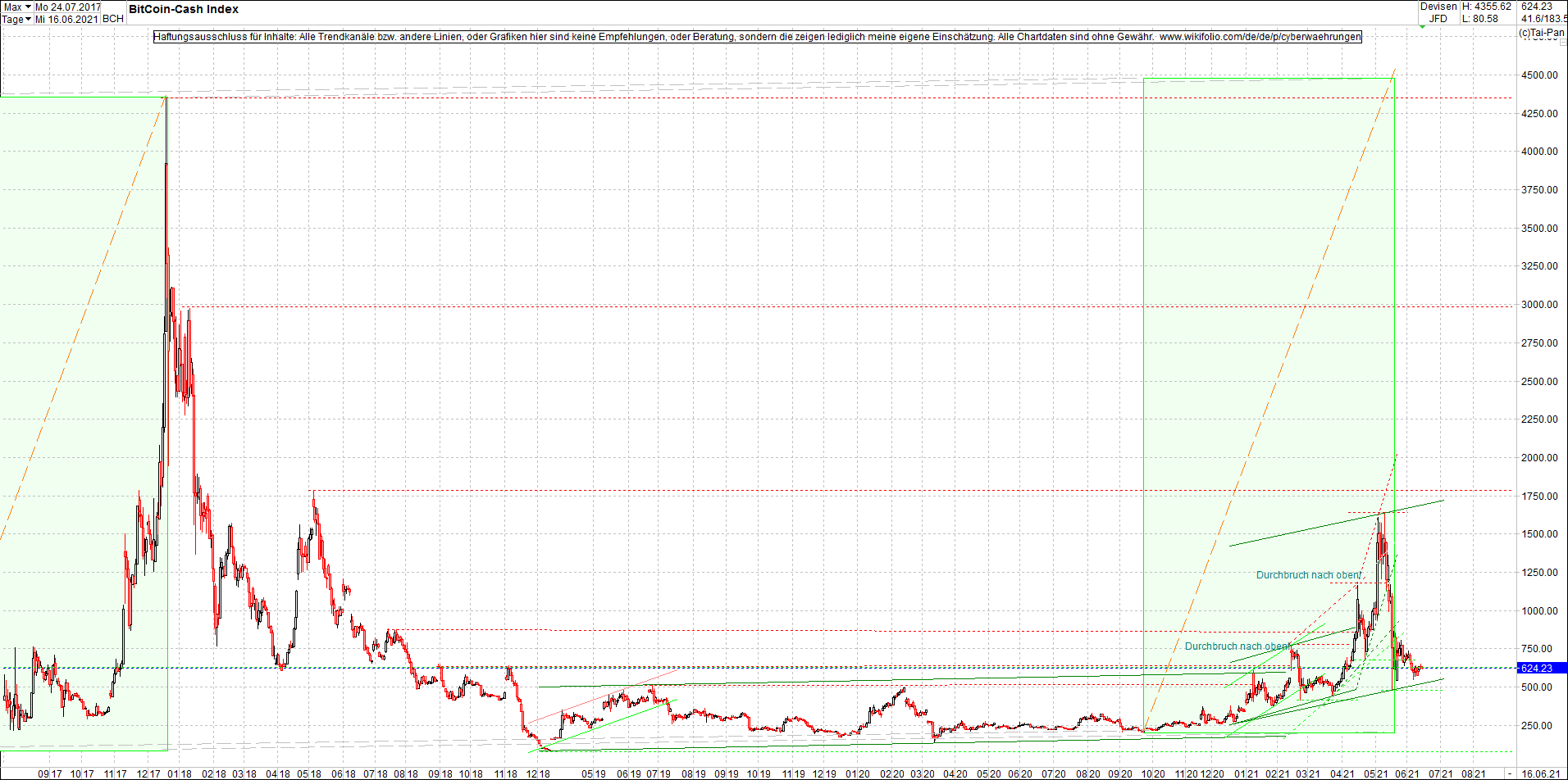 bitcoin_cash_(bch)_heute_morgen.png