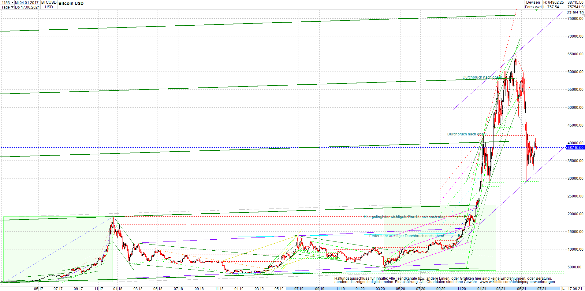 bitcoin_chart_heute_morgen_.png