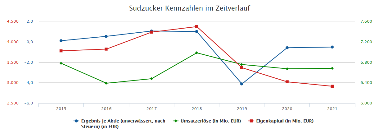 szchart.png