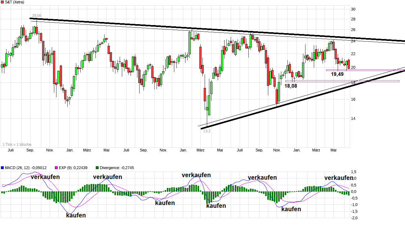 chart_3years_st.png