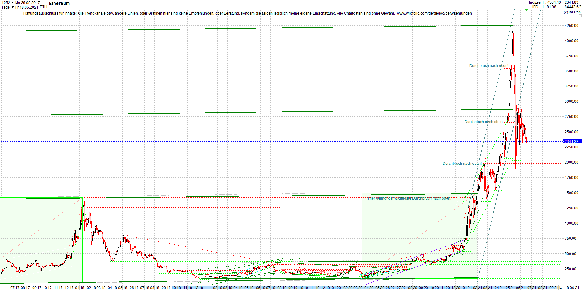 ethereum_chart__am_morgen.png