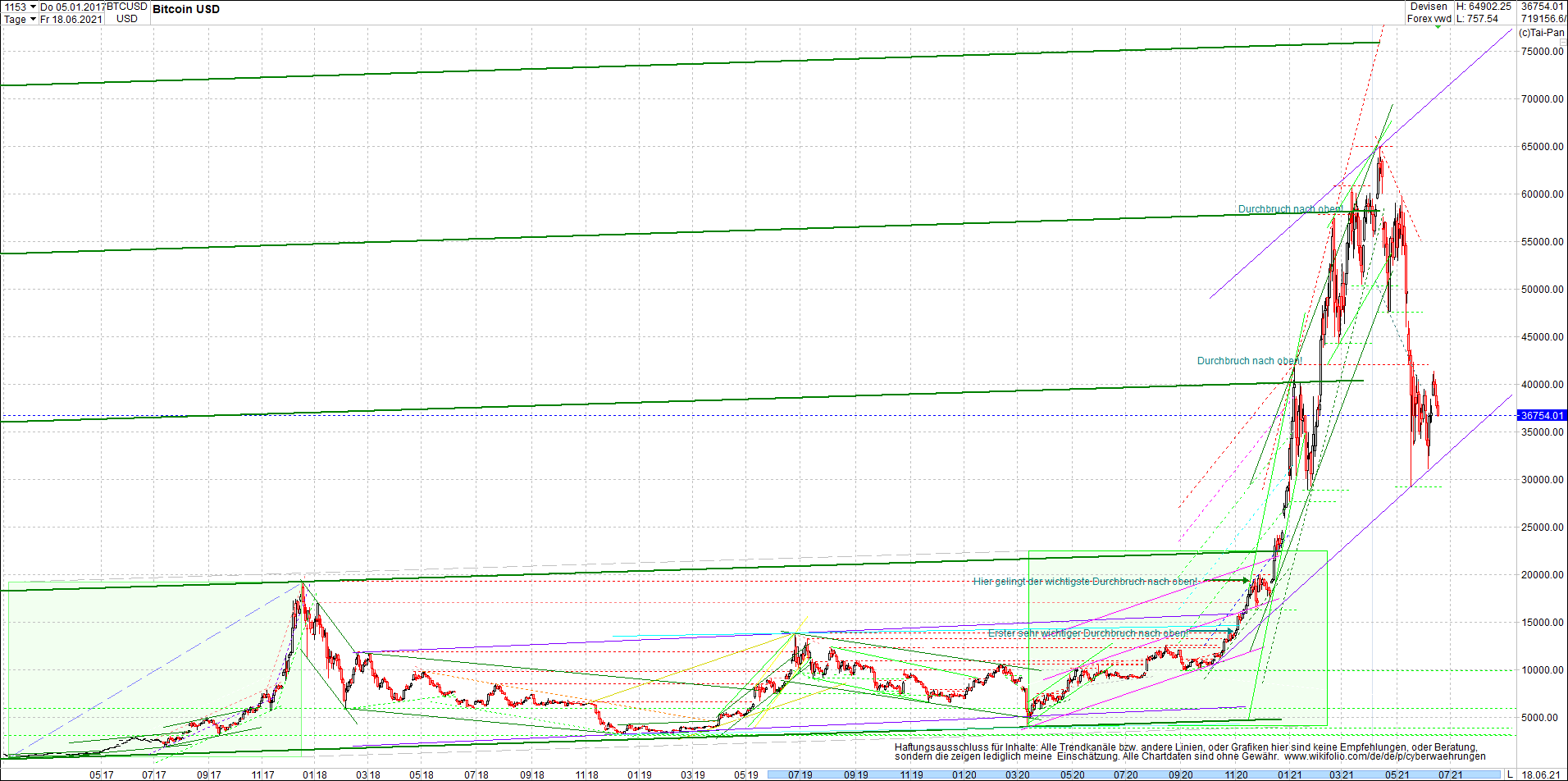 bitcoin_chart_heute_nachmittag.png