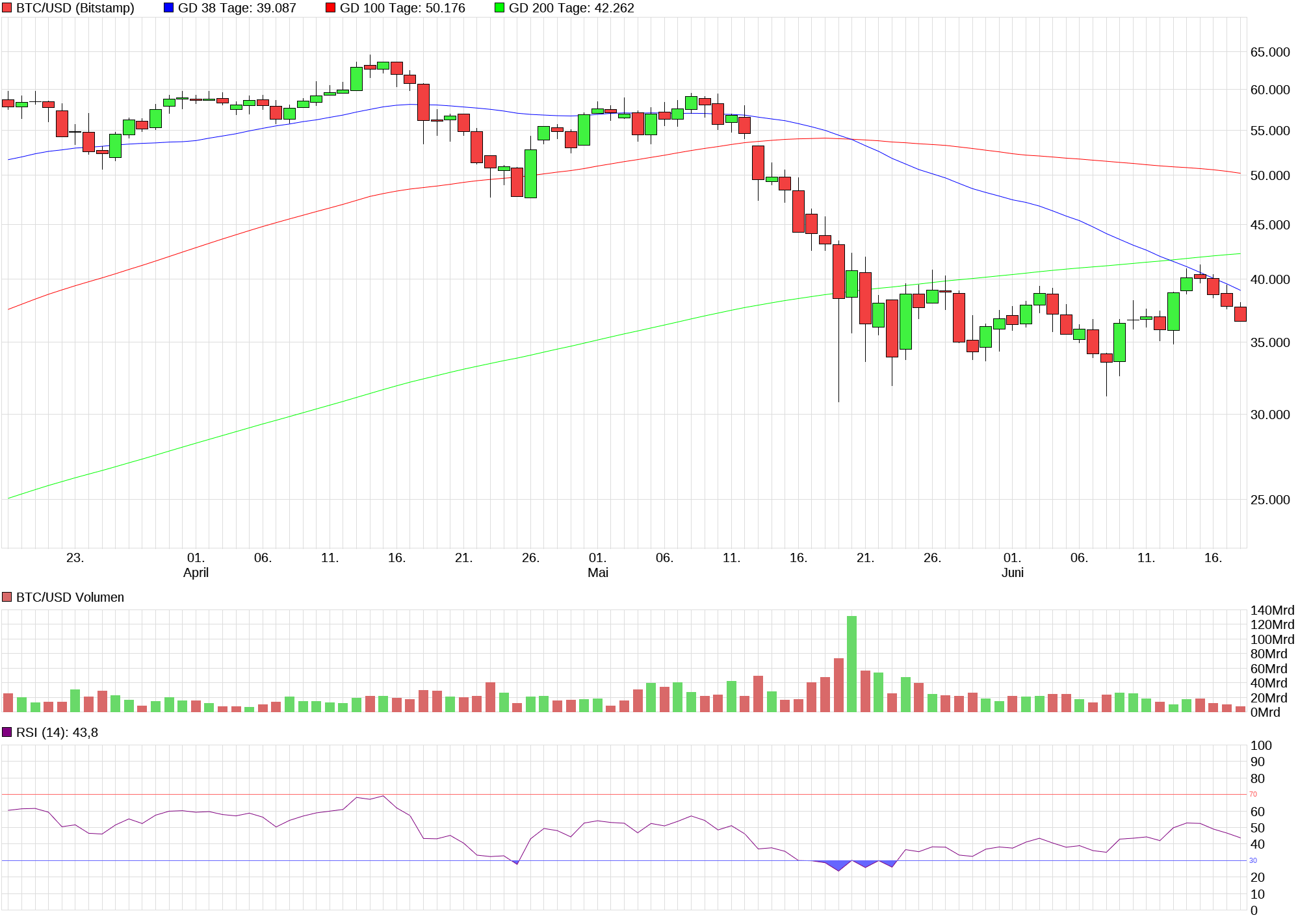 chart_quarter_btcusdbitcoinus-dollar.png