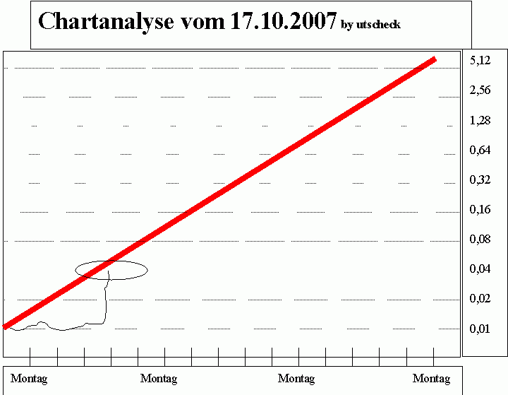 chartanalyse.gif