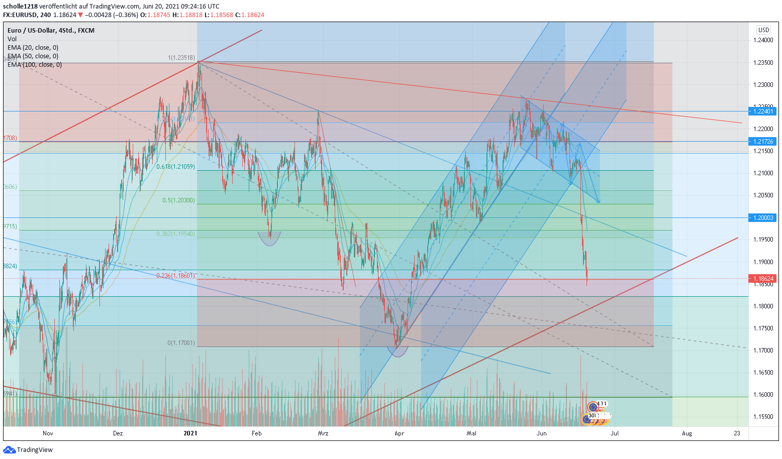 eurusd-4h.png