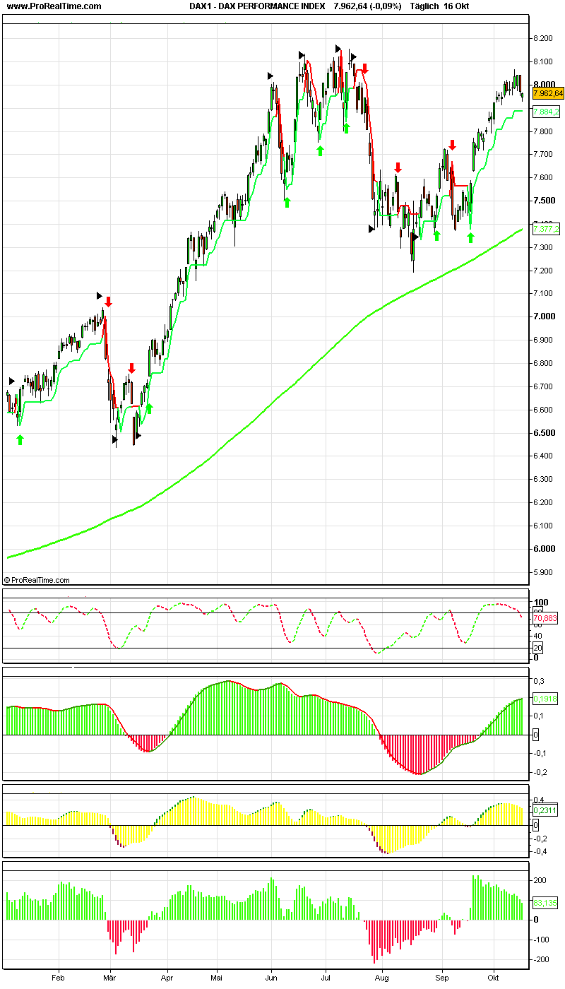 dax_performance_index.png