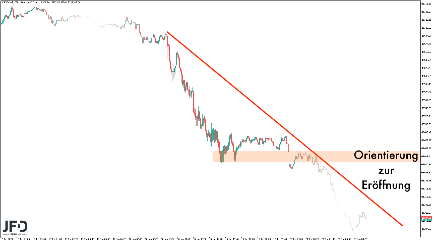 20210621_dax_vorboerse_trend.png