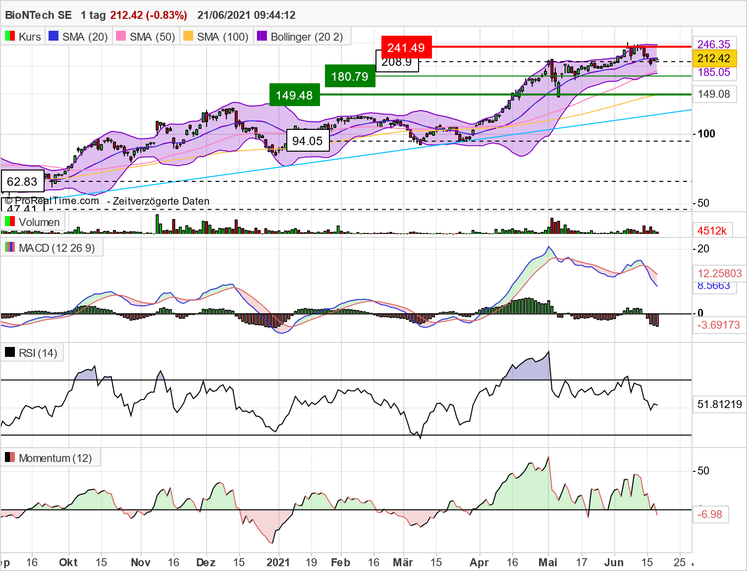 bntx_chart_21062021.png