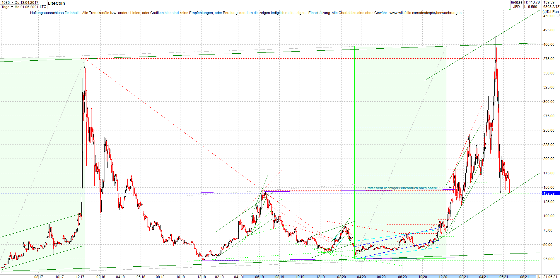 litecoin_(ltc)_chart_heute_morgen.png