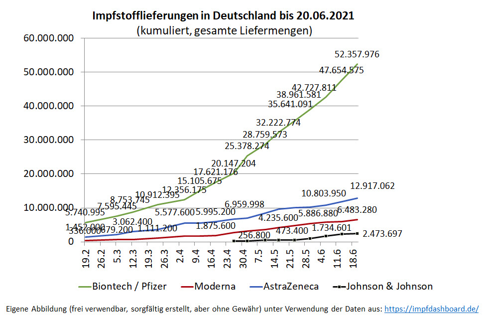 2021_06_21_biontech_liefermenge.jpg