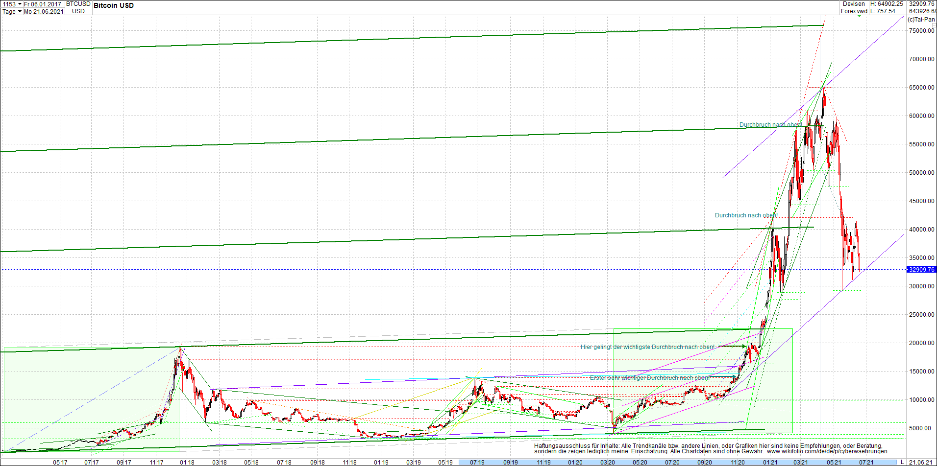 bitcoin_chart_heute_nachmittag.png