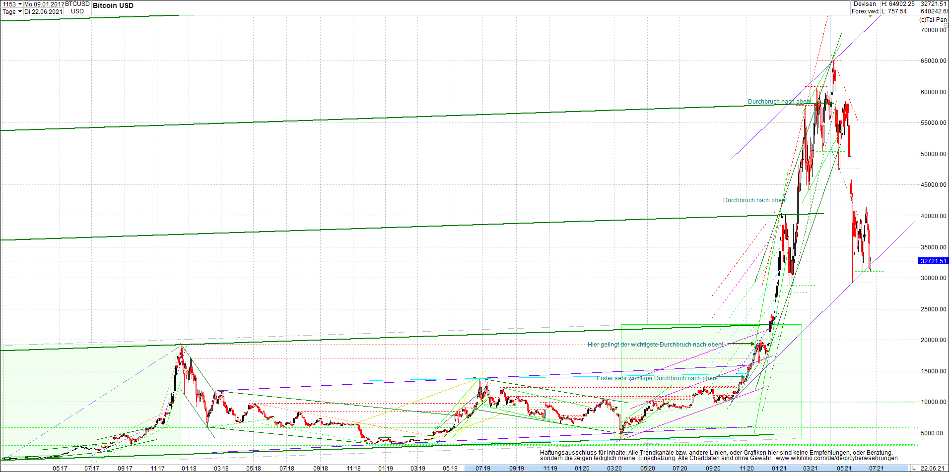 bitcoin_chart_heute_morgen_.png