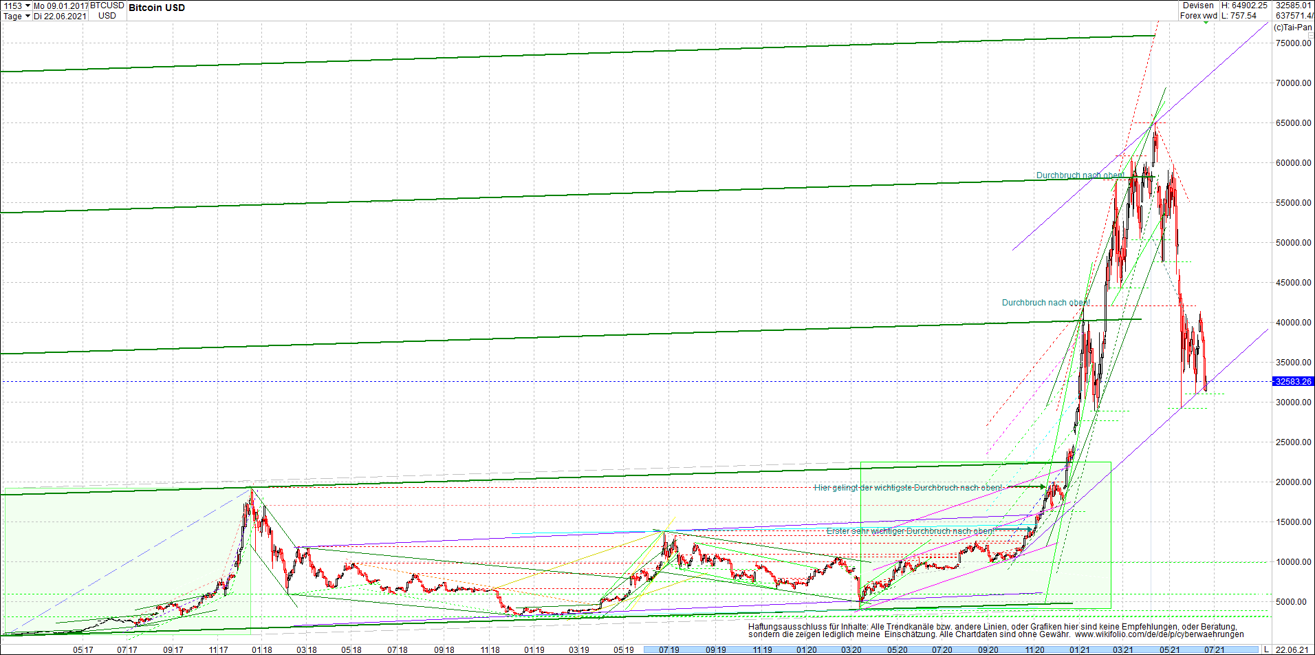 bitcoin_chart_heute_morgen_.png