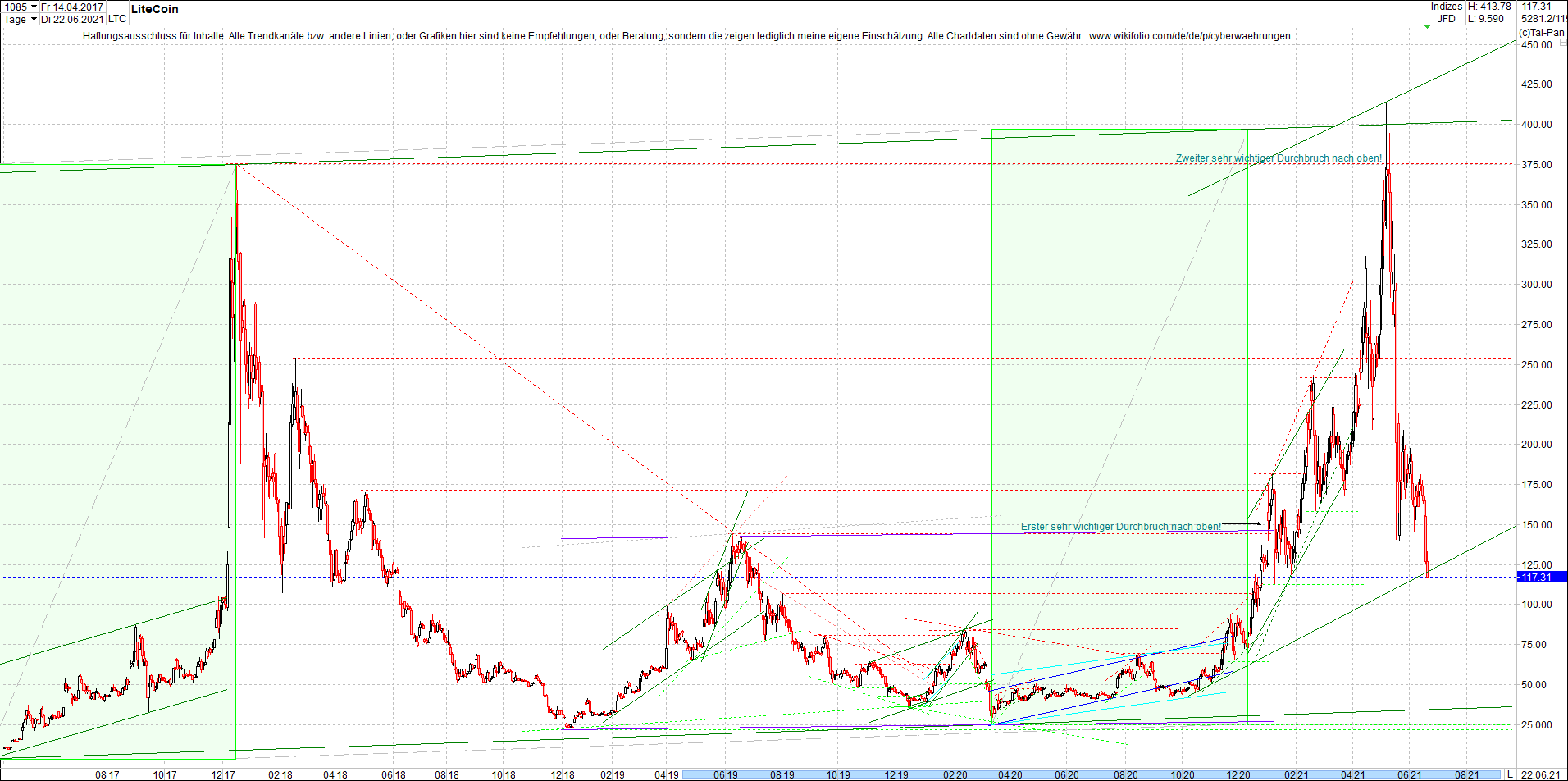 litecoin_(ltc)_chart_heute_morgen.png