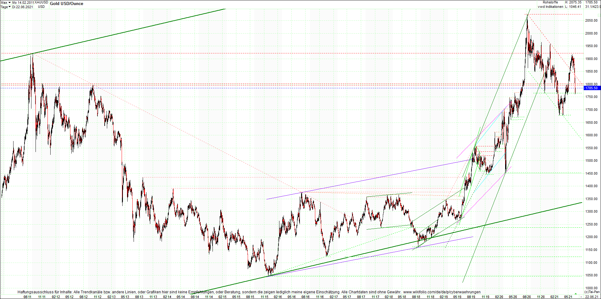 gold_chart_heute_mittag.png