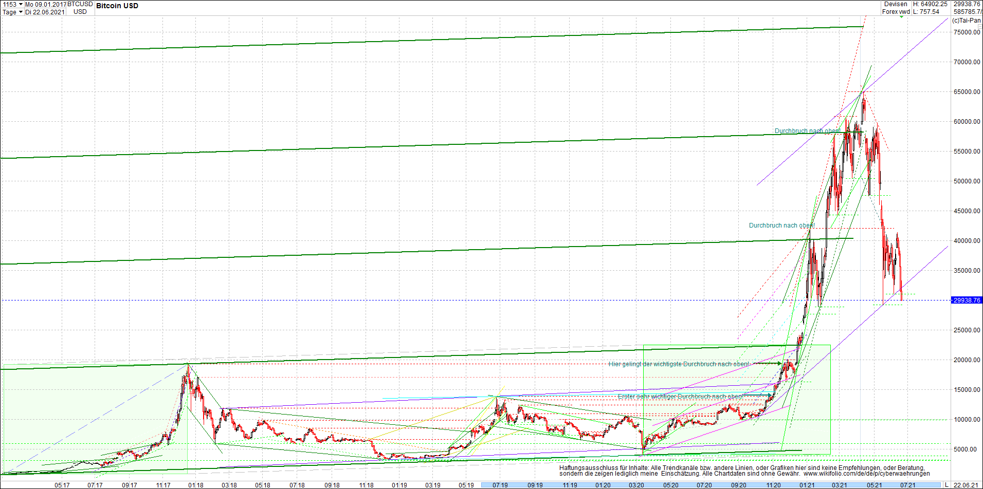 bitcoin_chart_heute_nachmittag.png