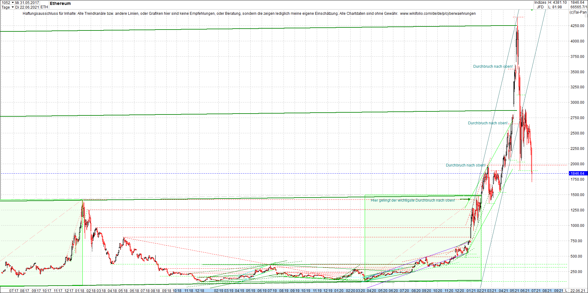 ethereum_chart_heute_abend.png