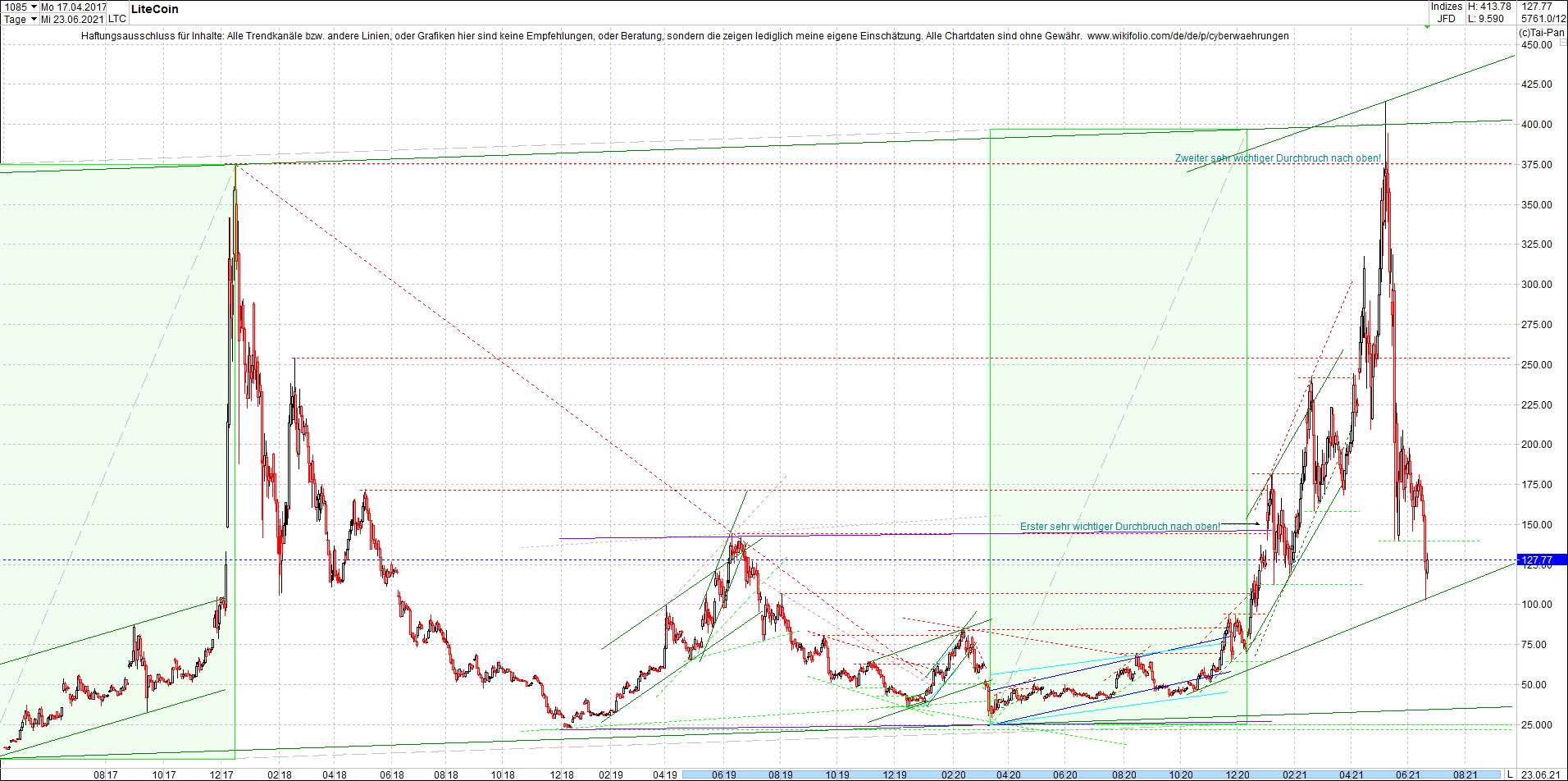 litecoin_(ltc)_chart_heute_morgen.png