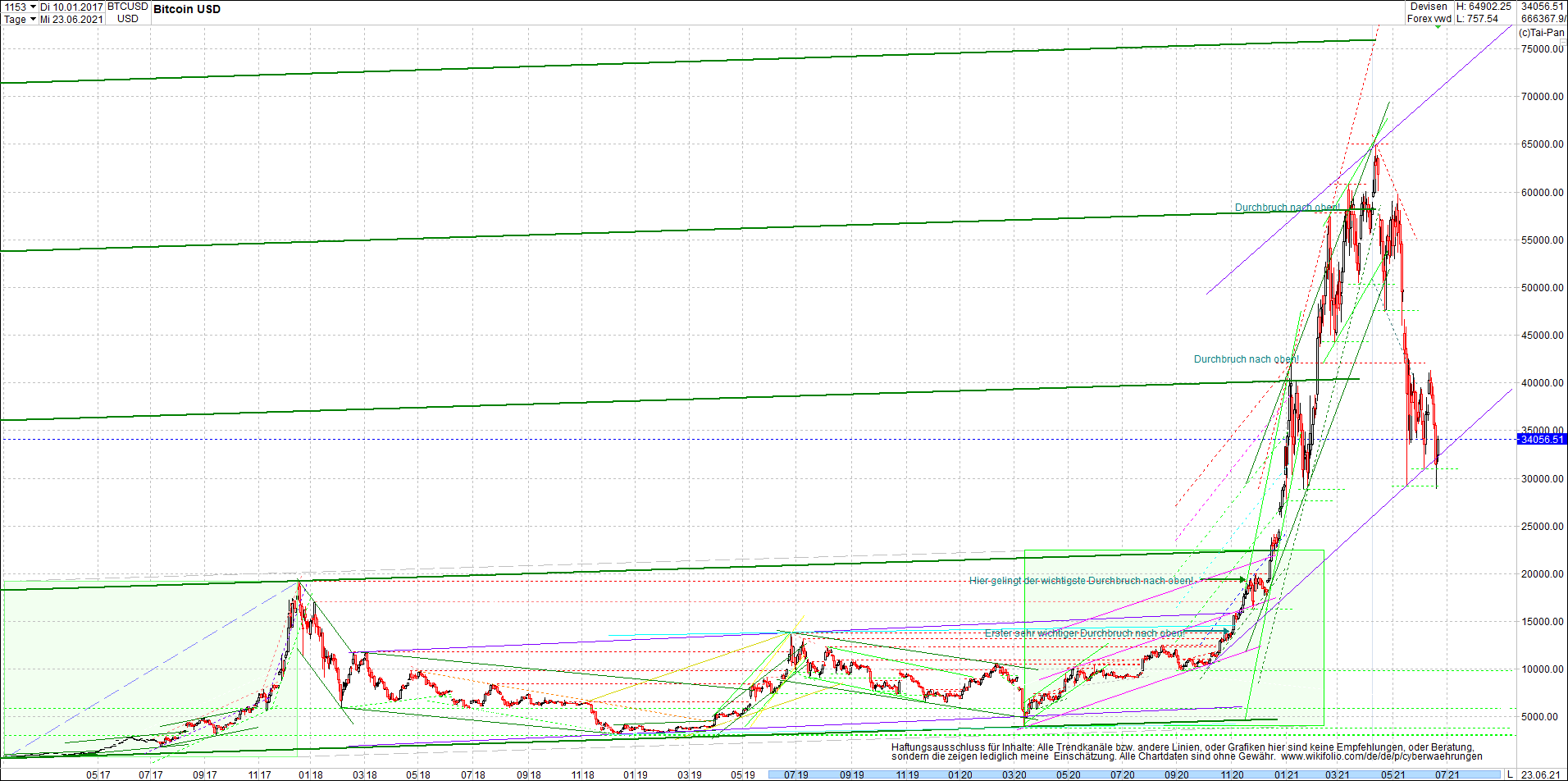 bitcoin_chart_heute_nachmittag.png