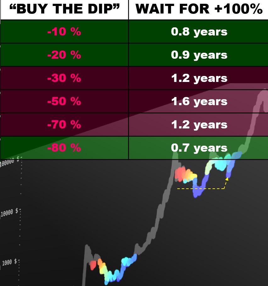 buy_the_dip.jpg