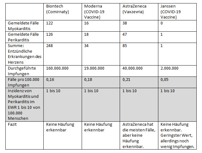 2021_06_23_tabelle_herzprobleme_astra_moder....jpg