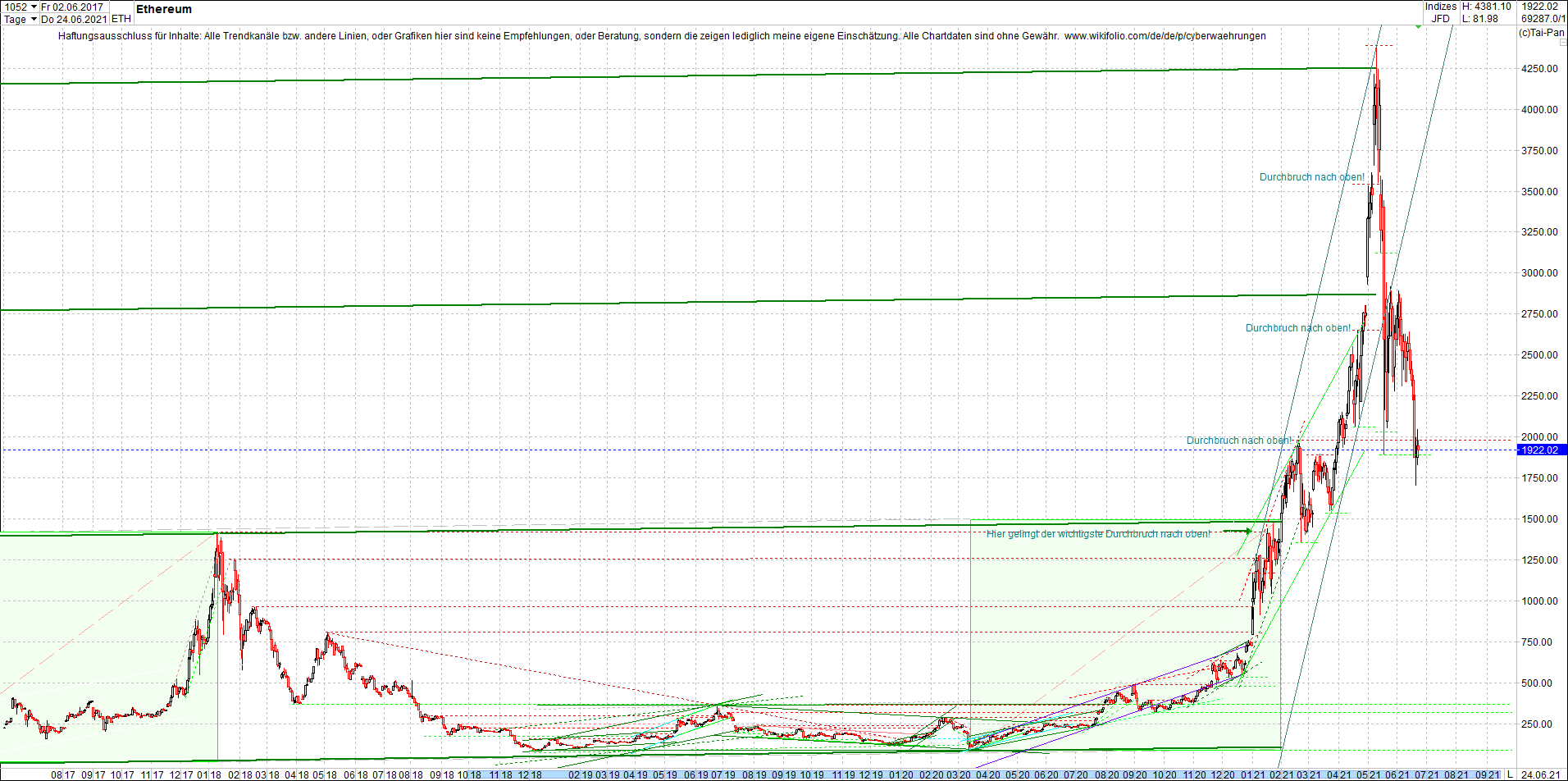 ethereum_chart__am_morgen.png