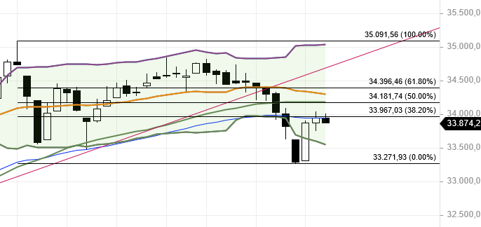 dow_daily_ausschnitt_24.png