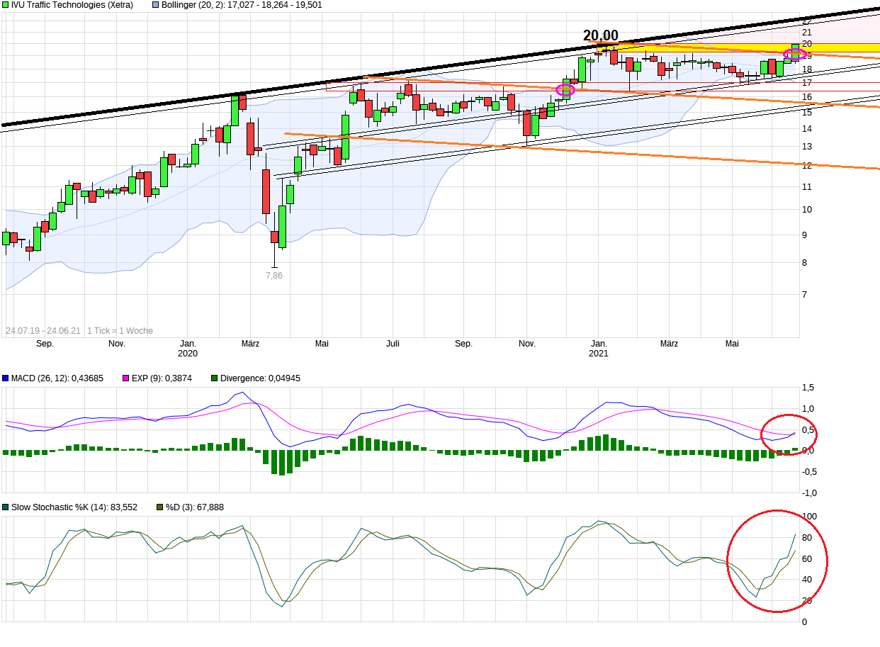 chart_free_ivutraffictechnologies-.png