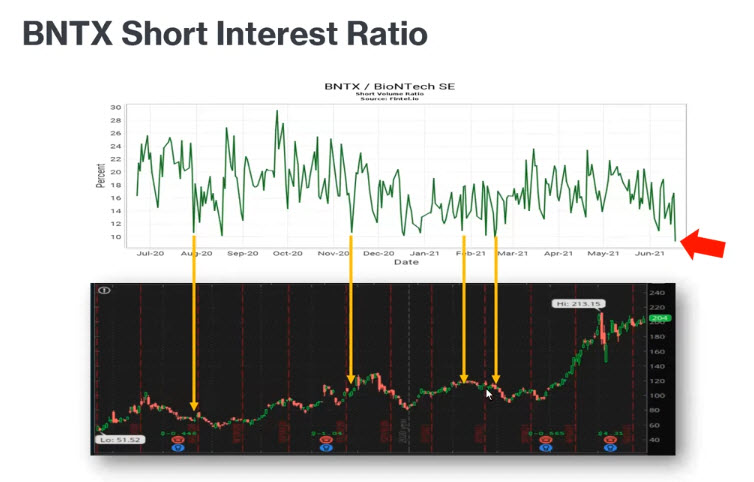 2021_06_23_biontech_-_short_interest_rate.jpg