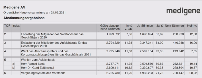 hv_abstimmungsergebnisse_2021.png