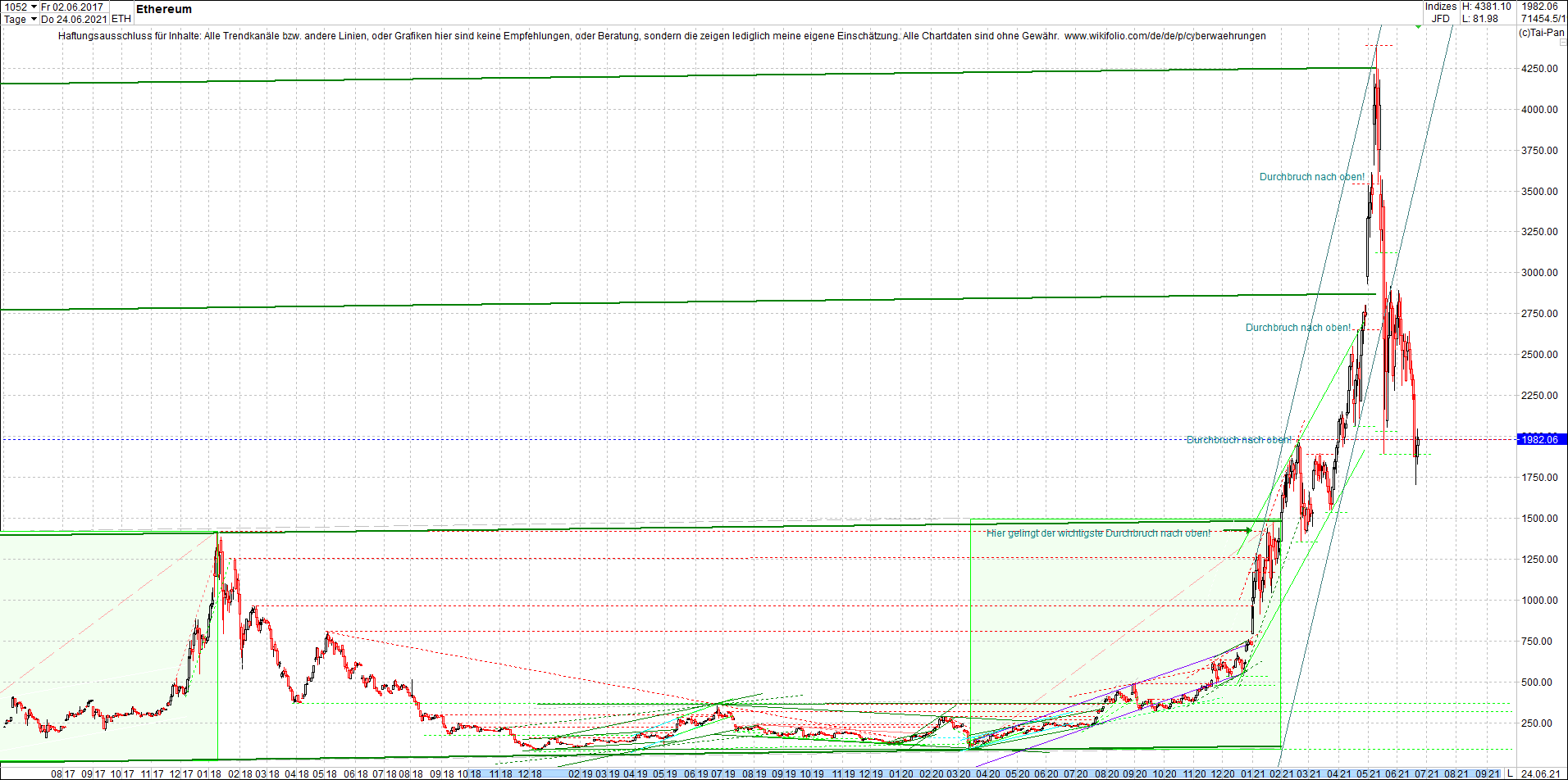 ethereum_chart_nachmittag.png