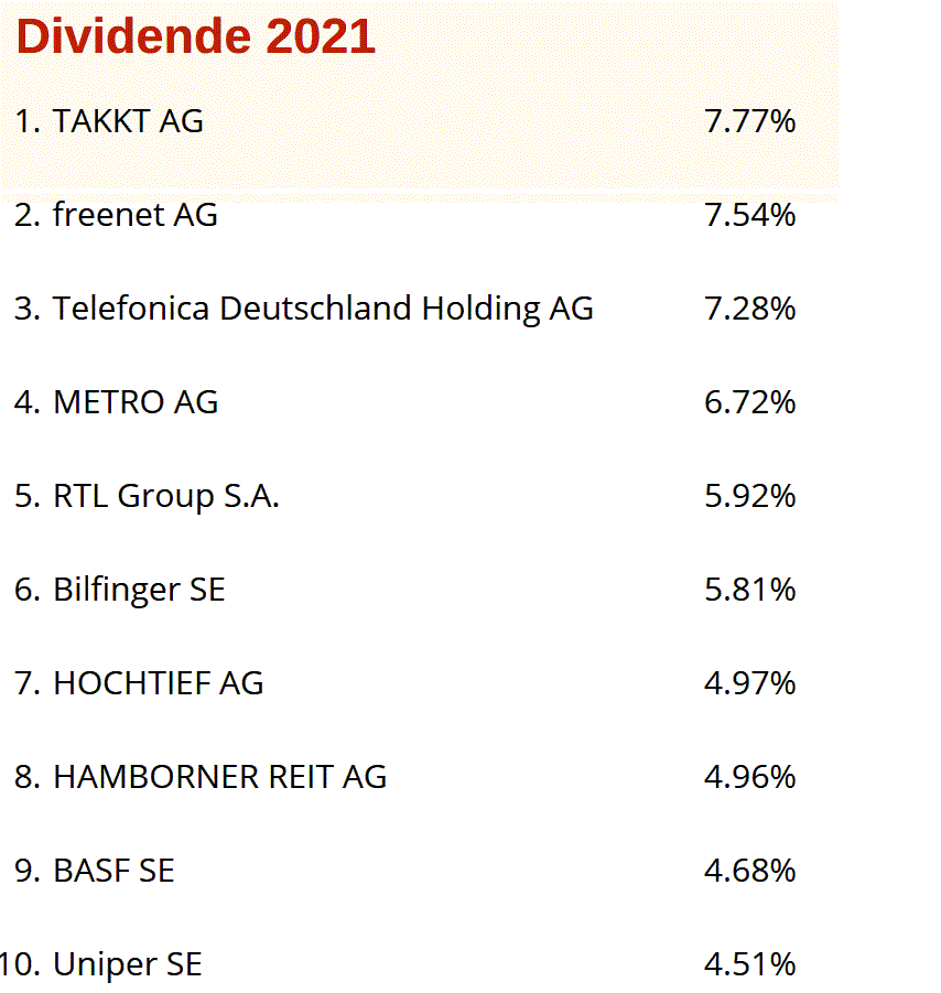 dividendenchecker.gif