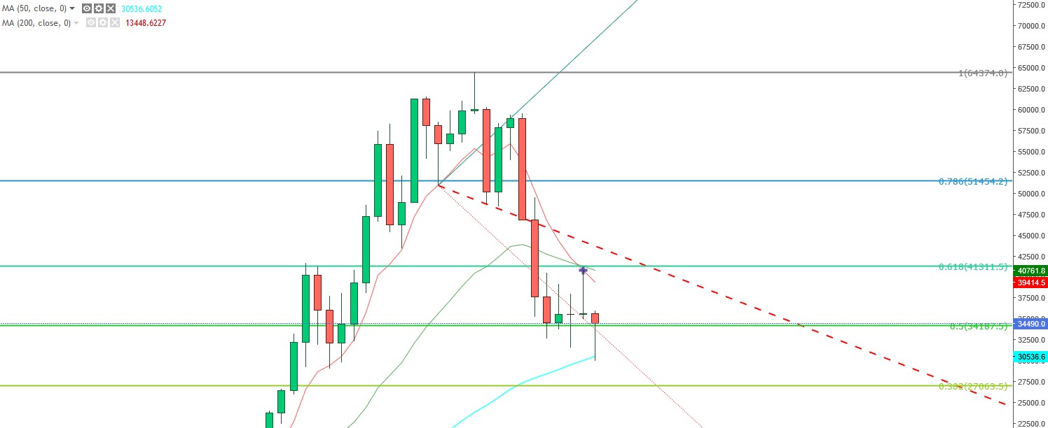 bitcoin_hammer_weekly_-_viel_leicht.jpg