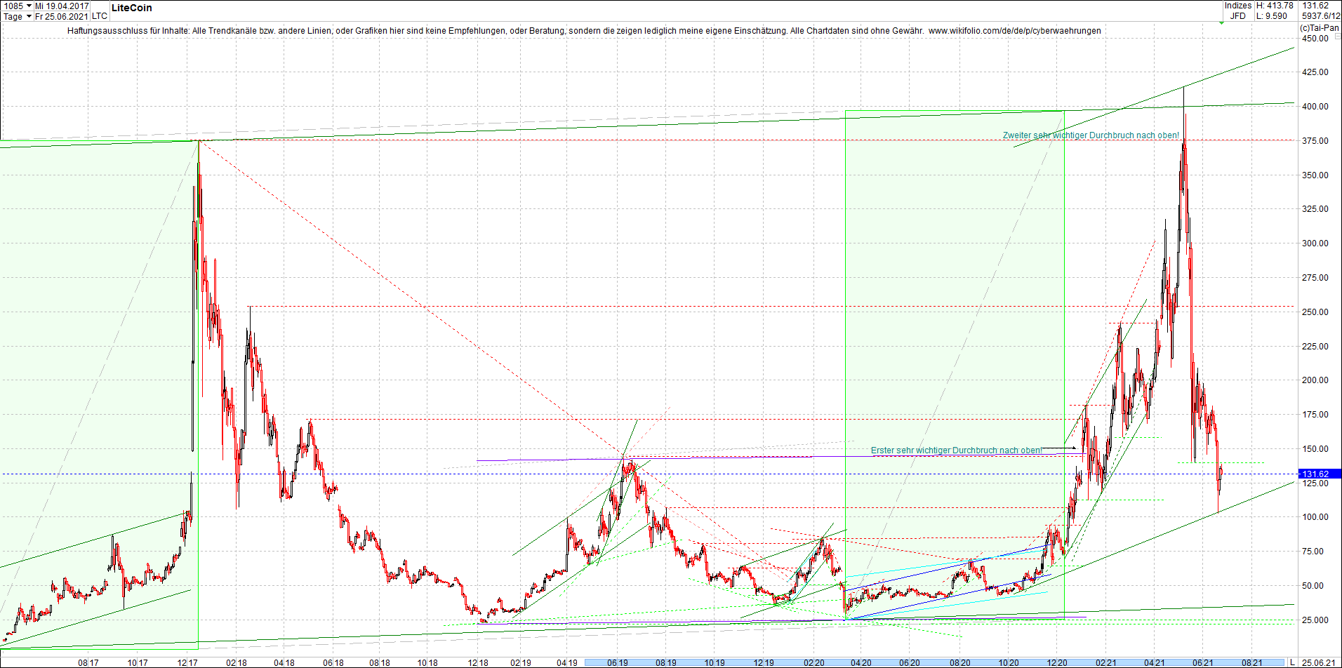 litecoin_(ltc)_chart_heute_morgen.png