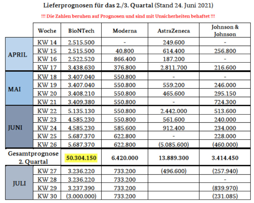 lieferprognose_biontech_2_u_3_q_2021_deutsc....jpg