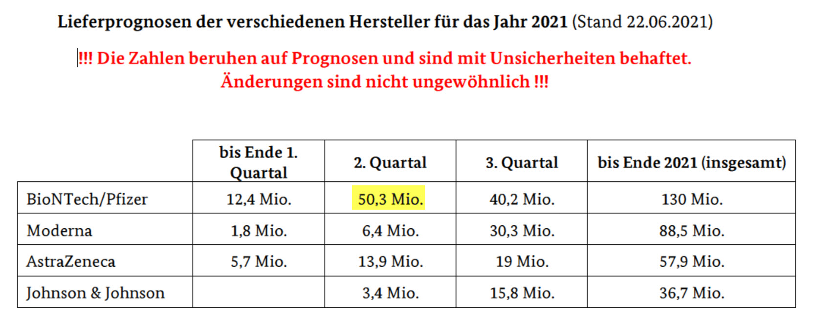 lieferprognose_biontech_f__r_2021_deutschland....jpg