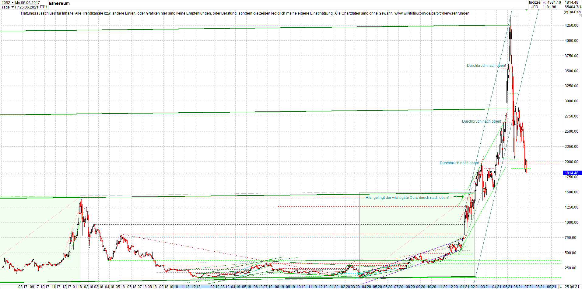 ethereum_chart_nachmittag.png