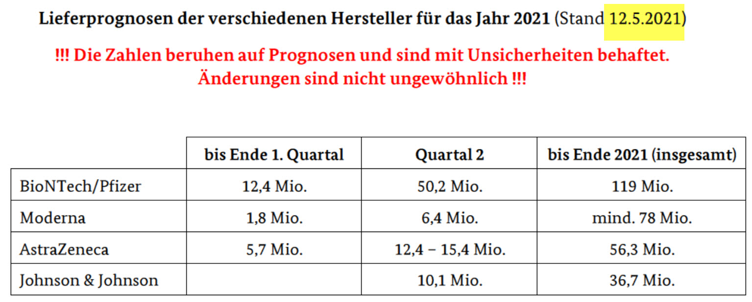 lieferprognose_biontech_f__r_2021_deutschland....jpg