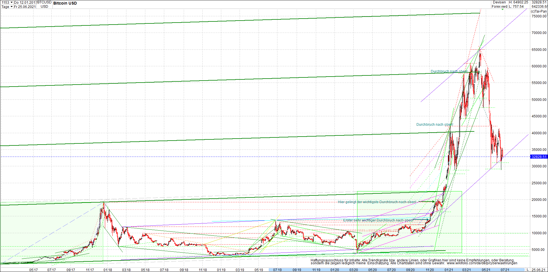 bitcoin_chart_heute_abend.png